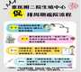 代怀价格-孕酮多少算低